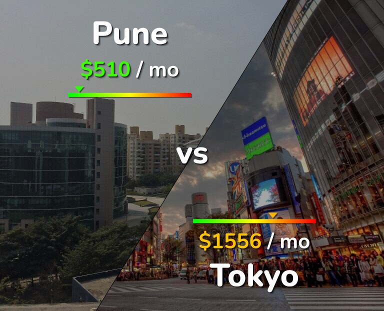 Cost of living in Pune vs Tokyo infographic