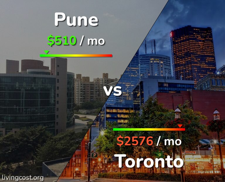Cost of living in Pune vs Toronto infographic