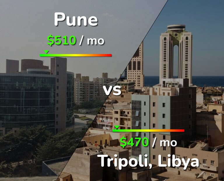 Cost of living in Pune vs Tripoli infographic