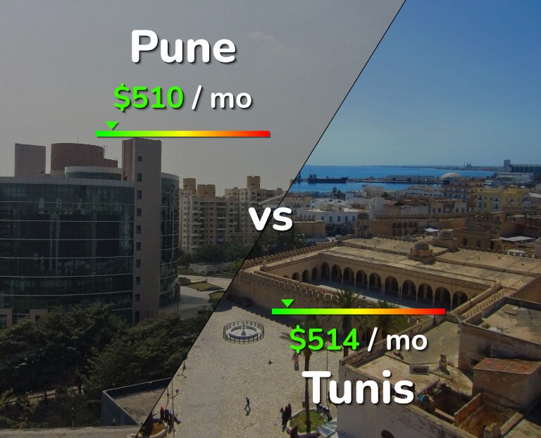 Cost of living in Pune vs Tunis infographic