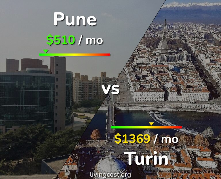 Cost of living in Pune vs Turin infographic