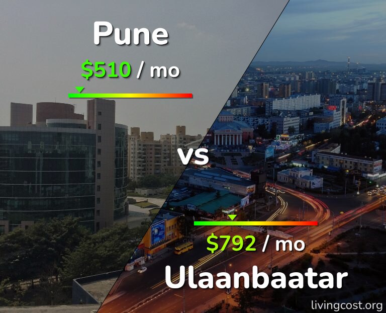 Cost of living in Pune vs Ulaanbaatar infographic