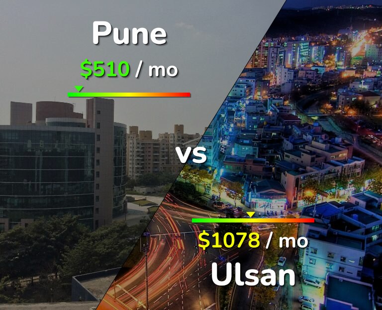Cost of living in Pune vs Ulsan infographic