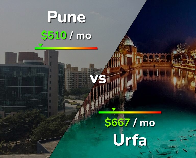 Cost of living in Pune vs Urfa infographic