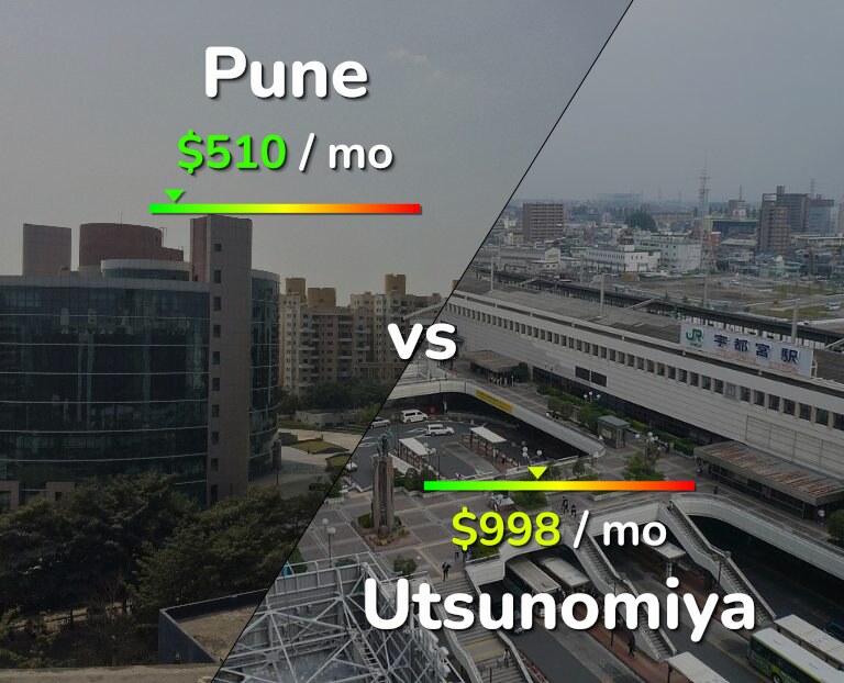 Cost of living in Pune vs Utsunomiya infographic