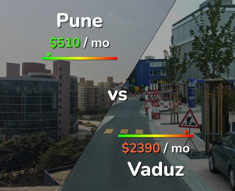 Cost of living in Pune vs Vaduz infographic