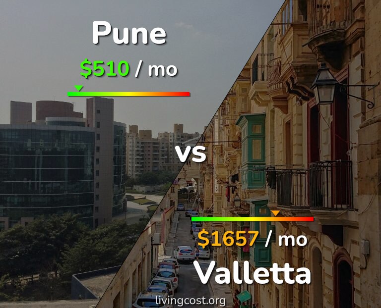 Cost of living in Pune vs Valletta infographic