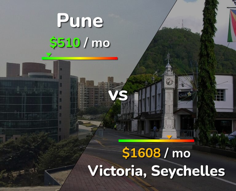Cost of living in Pune vs Victoria infographic