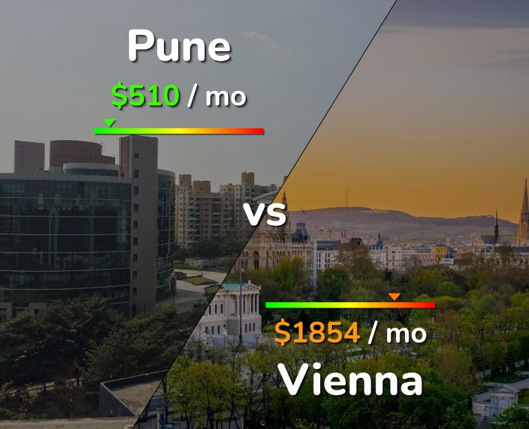 Cost of living in Pune vs Vienna infographic