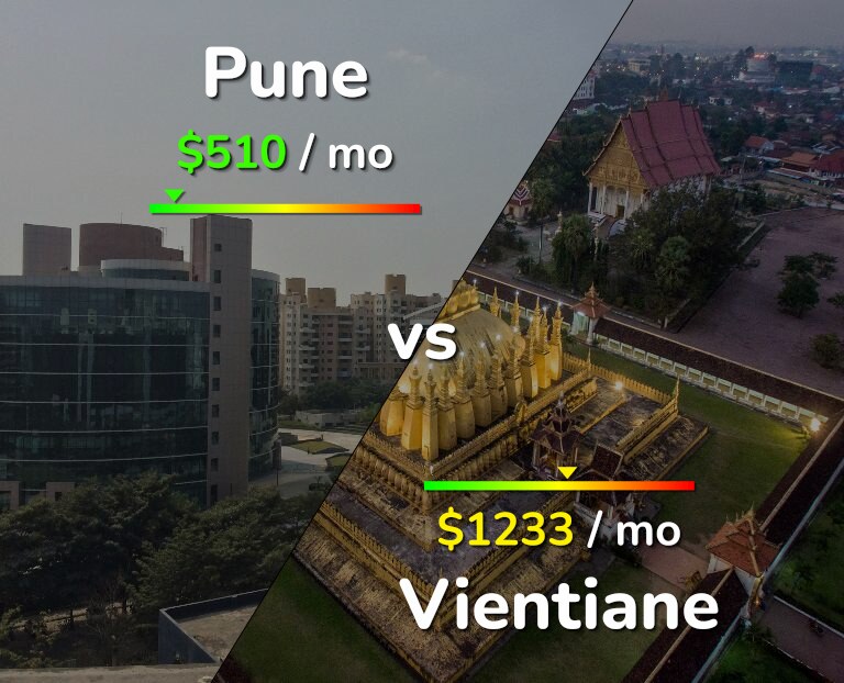 Cost of living in Pune vs Vientiane infographic