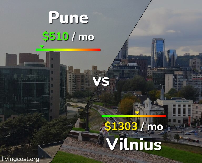 Cost of living in Pune vs Vilnius infographic