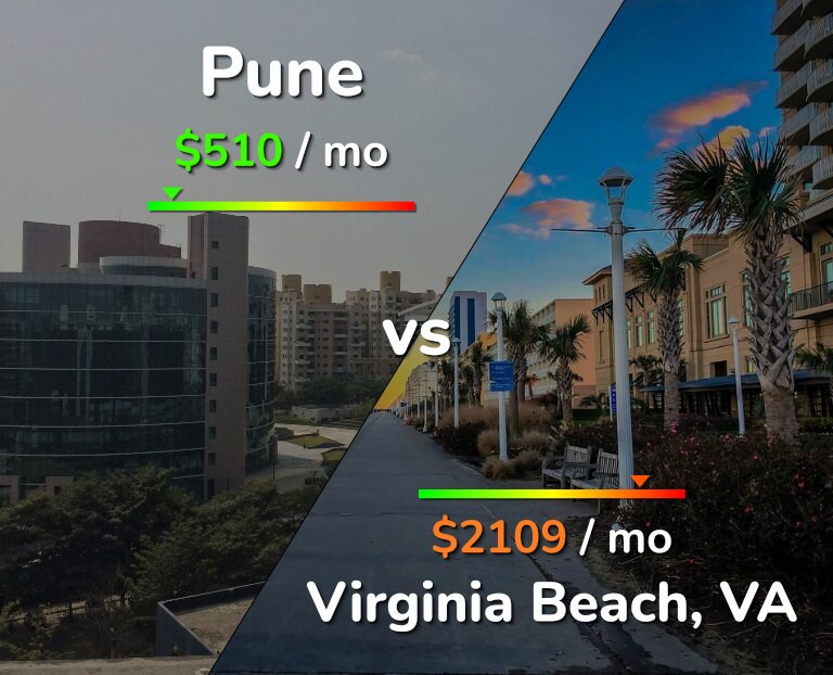Cost of living in Pune vs Virginia Beach infographic