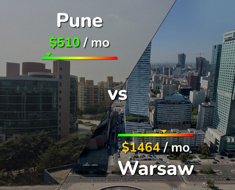 Cost of living in Pune vs Warsaw infographic
