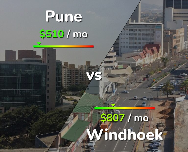 Cost of living in Pune vs Windhoek infographic