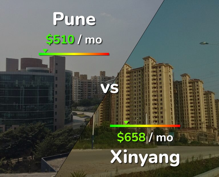 Cost of living in Pune vs Xinyang infographic