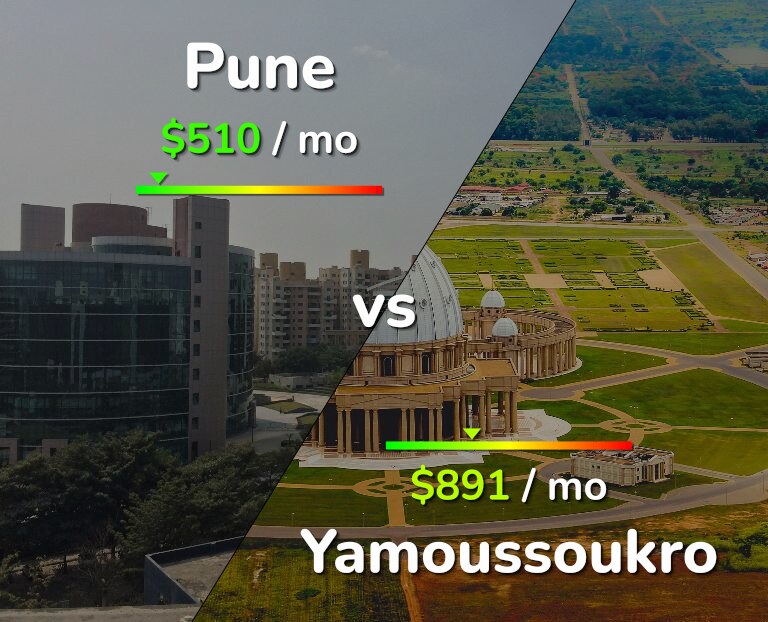 Cost of living in Pune vs Yamoussoukro infographic