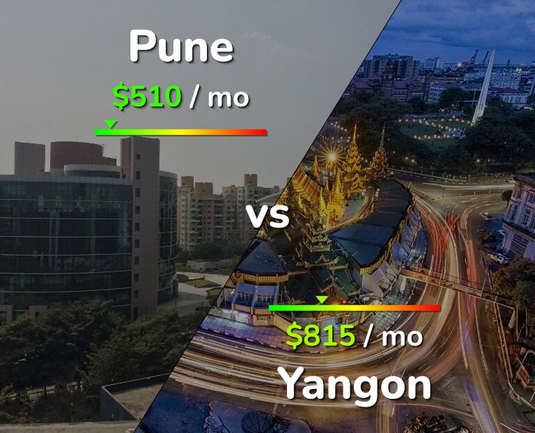Cost of living in Pune vs Yangon infographic