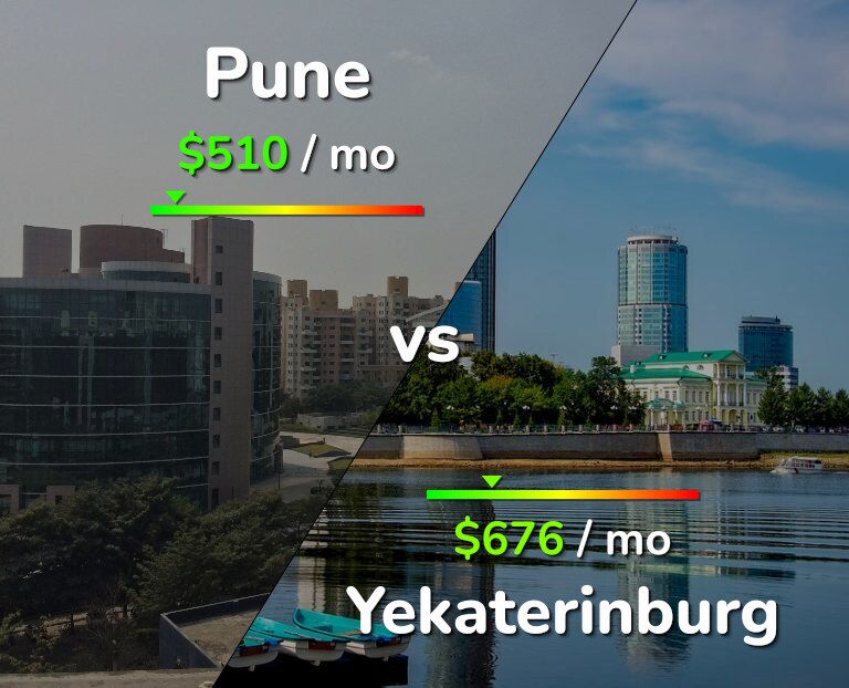 Cost of living in Pune vs Yekaterinburg infographic