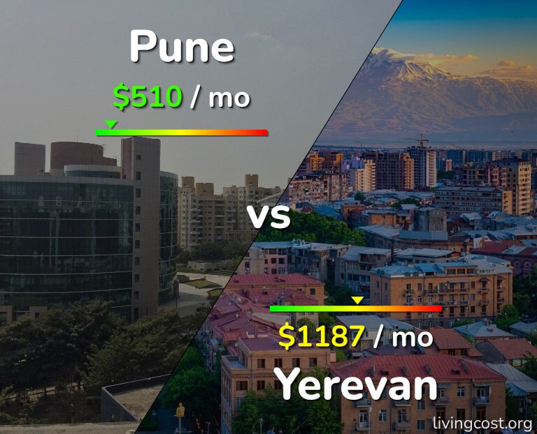 Cost of living in Pune vs Yerevan infographic