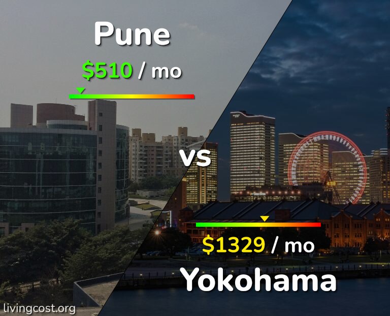 Cost of living in Pune vs Yokohama infographic