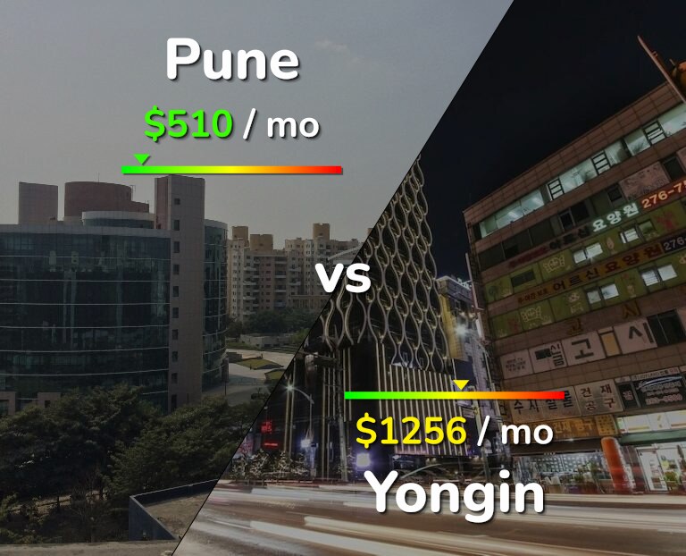Cost of living in Pune vs Yongin infographic