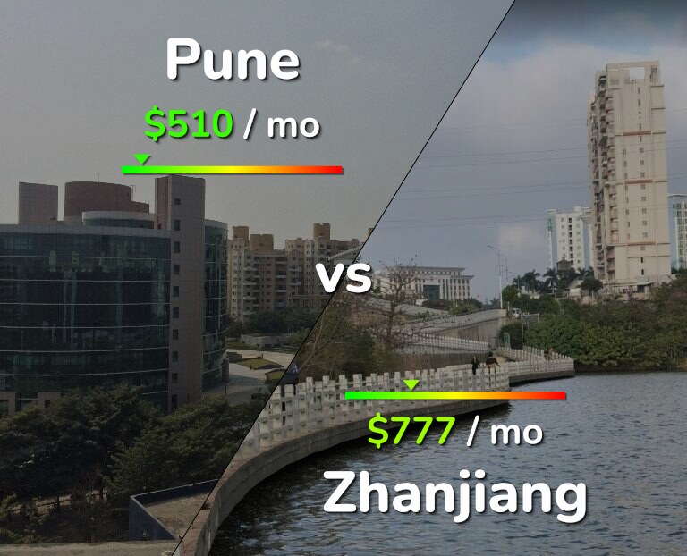 Cost of living in Pune vs Zhanjiang infographic