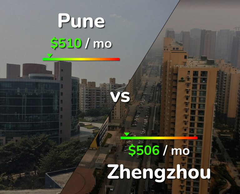 Cost of living in Pune vs Zhengzhou infographic