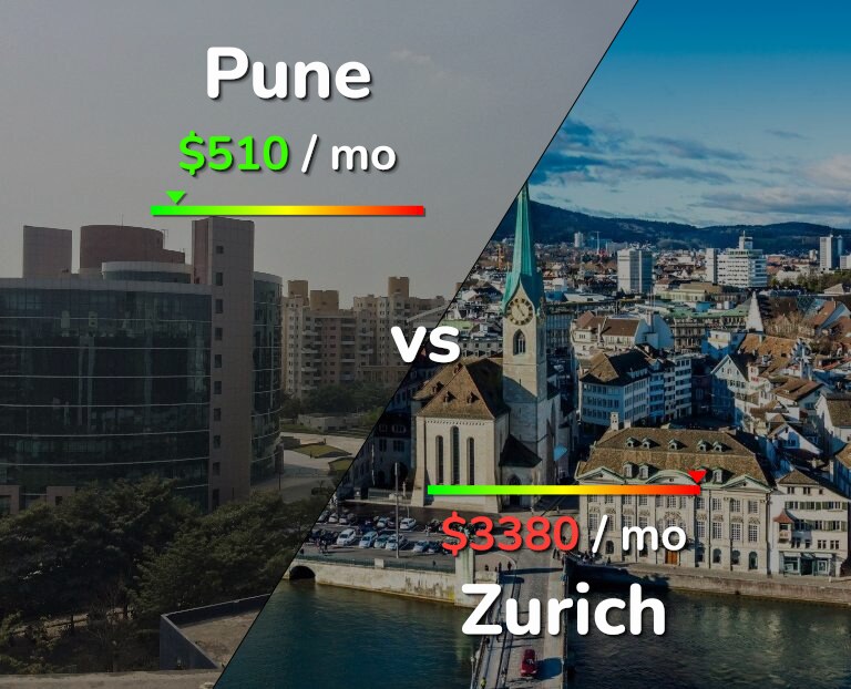 Cost of living in Pune vs Zurich infographic