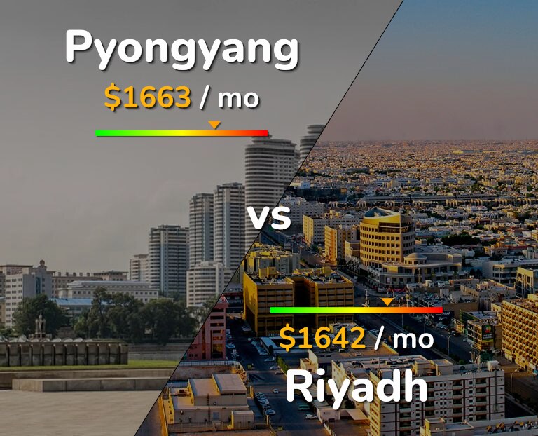 Cost of living in Pyongyang vs Riyadh infographic