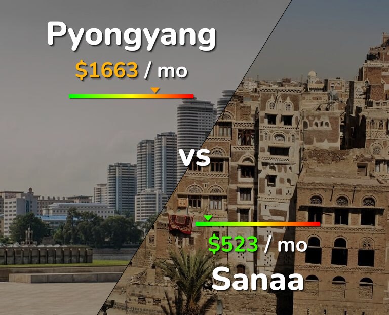 Cost of living in Pyongyang vs Sanaa infographic