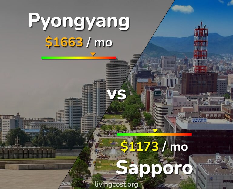 Cost of living in Pyongyang vs Sapporo infographic