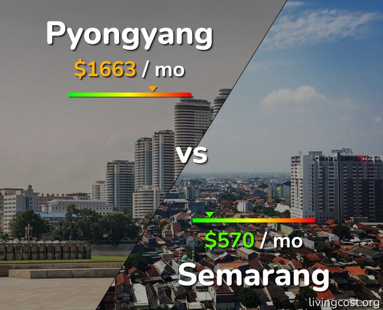 Cost of living in Pyongyang vs Semarang infographic