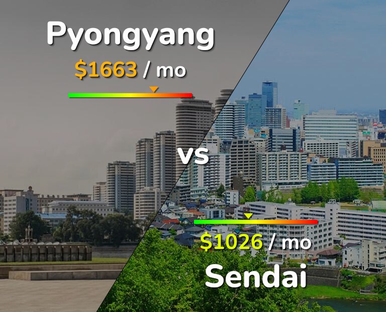 Cost of living in Pyongyang vs Sendai infographic