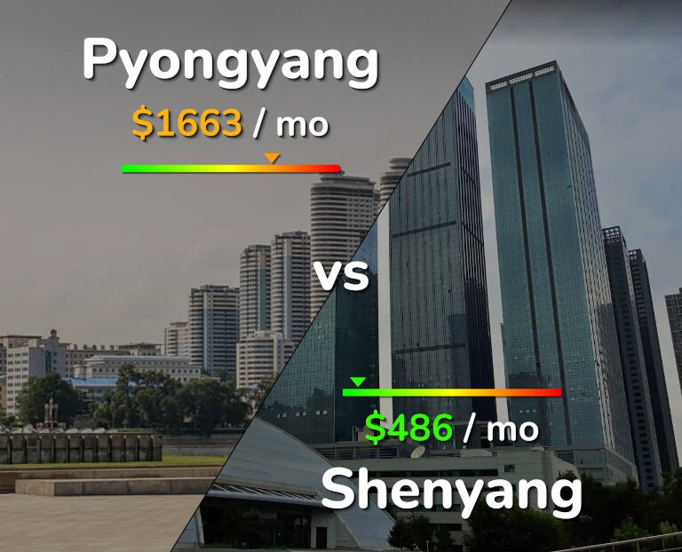 Cost of living in Pyongyang vs Shenyang infographic