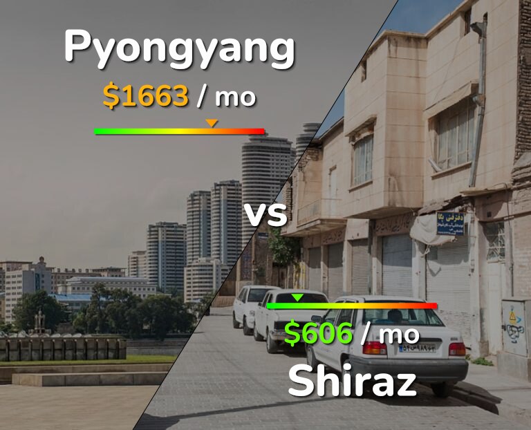 Cost of living in Pyongyang vs Shiraz infographic