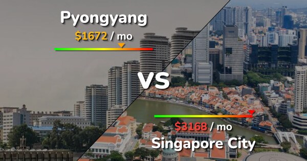 Pyongyang vs Singapore City comparison: Cost of Living