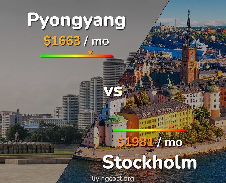 Cost of living in Pyongyang vs Stockholm infographic