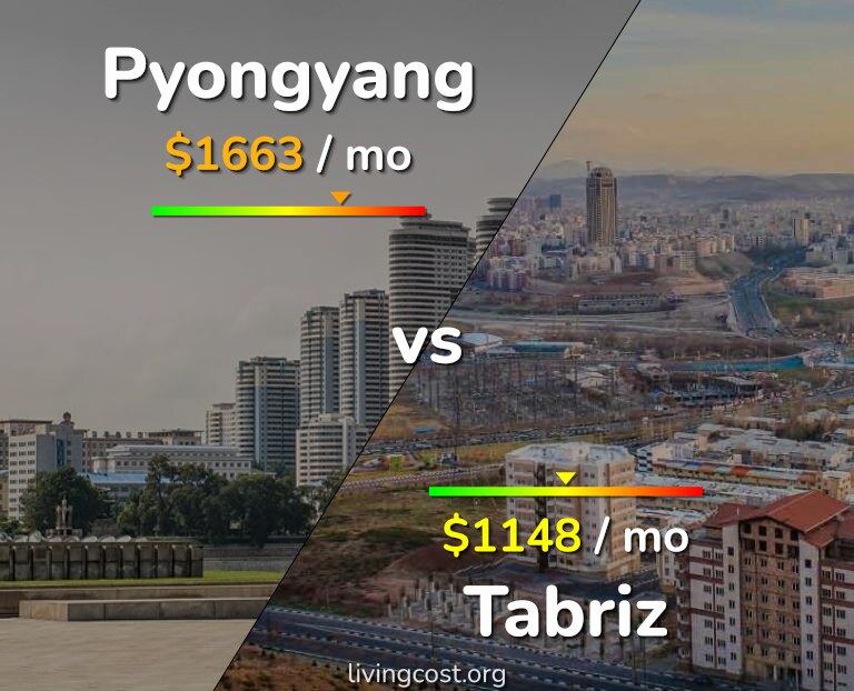 Cost of living in Pyongyang vs Tabriz infographic