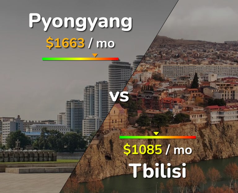 Cost of living in Pyongyang vs Tbilisi infographic