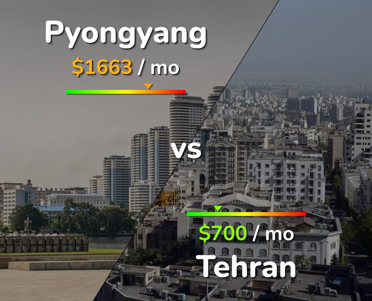 Cost of living in Pyongyang vs Tehran infographic