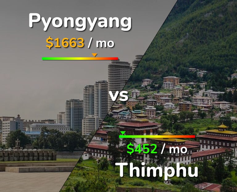 Cost of living in Pyongyang vs Thimphu infographic
