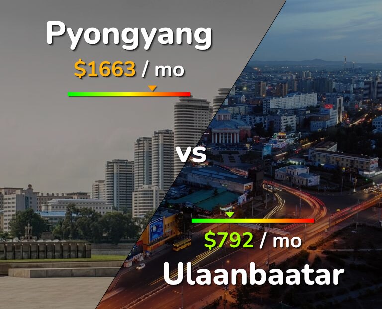 Cost of living in Pyongyang vs Ulaanbaatar infographic