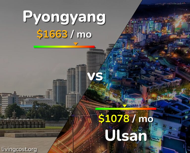 Cost of living in Pyongyang vs Ulsan infographic