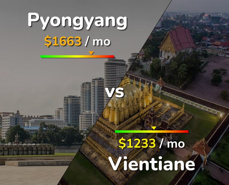 Cost of living in Pyongyang vs Vientiane infographic