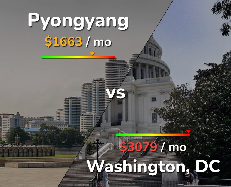 Cost of living in Pyongyang vs Washington infographic