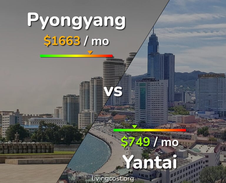 Cost of living in Pyongyang vs Yantai infographic