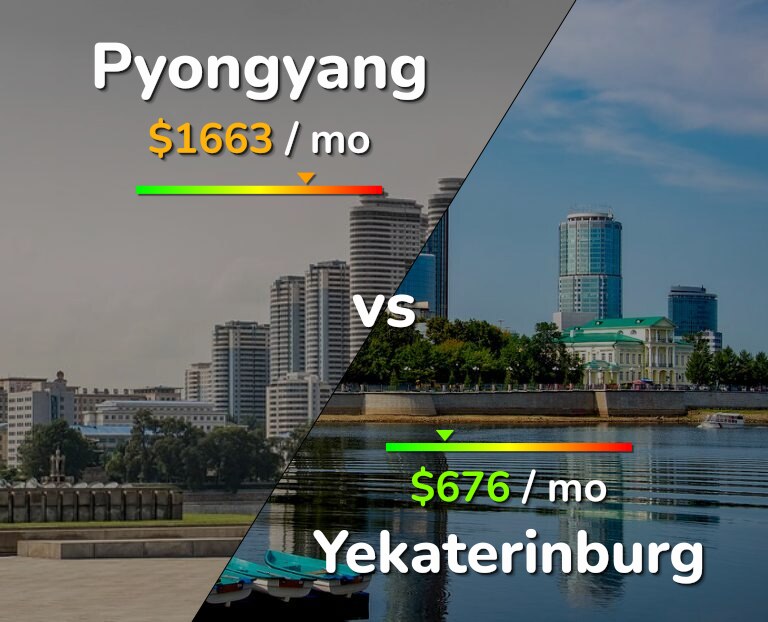 Cost of living in Pyongyang vs Yekaterinburg infographic