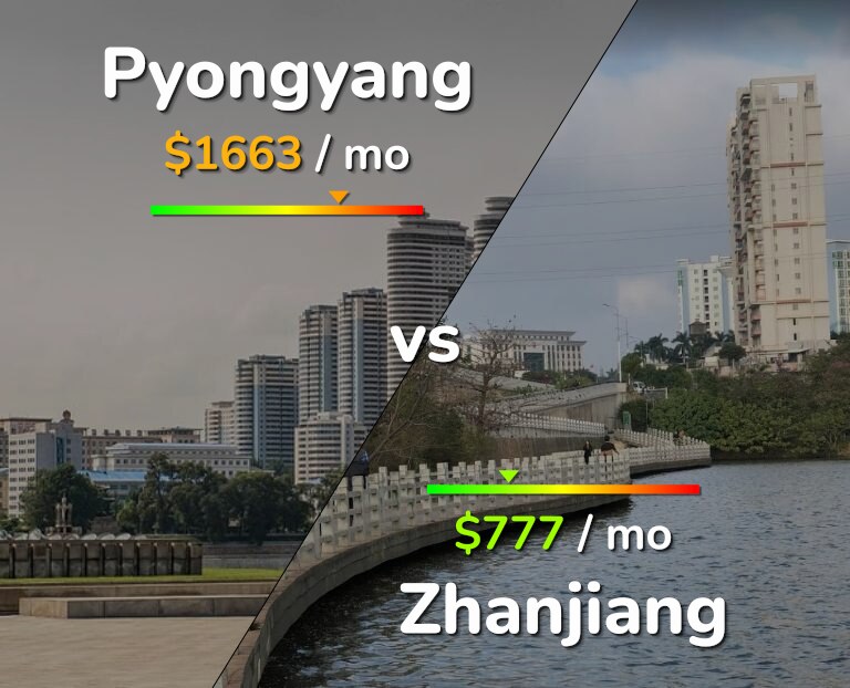 Cost of living in Pyongyang vs Zhanjiang infographic