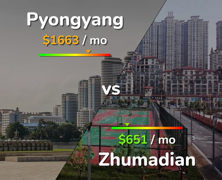Cost of living in Pyongyang vs Zhumadian infographic