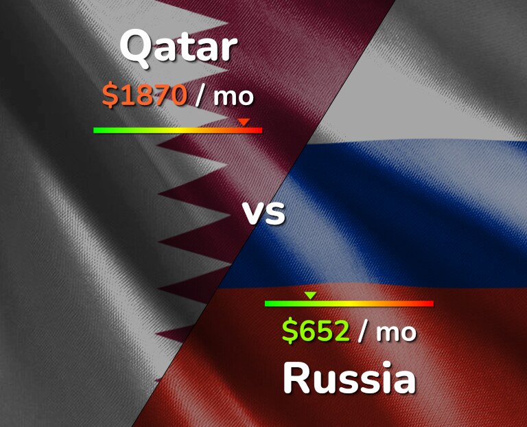 Cost of living in Qatar vs Russia infographic